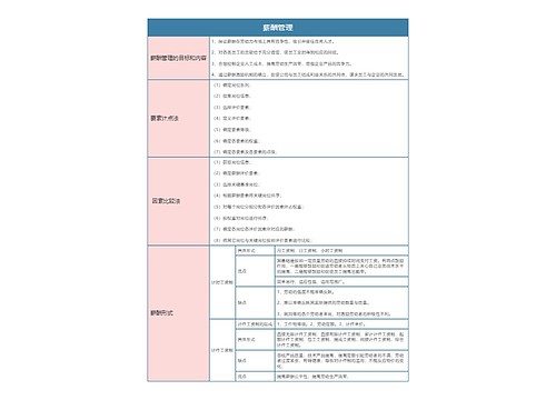 人力资源  薪酬管理思维导图