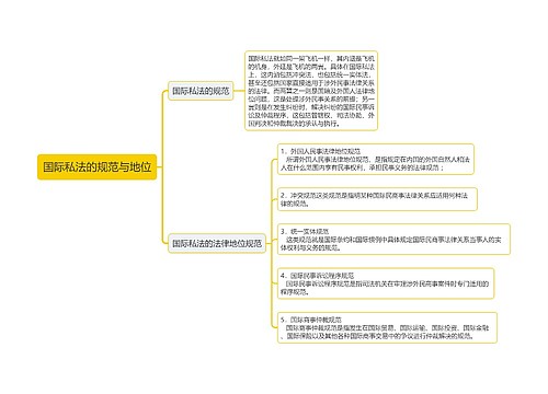 国际私法的规范与地位思维导图