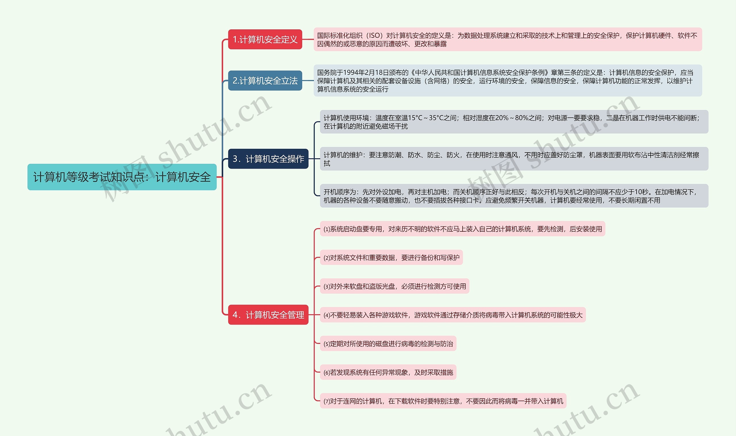 计算机等级考试知识点：计算机安全思维导图