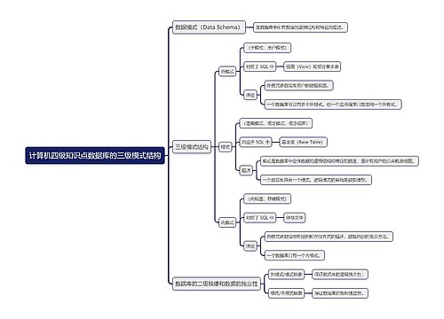 计算机四级知识点数据库的三级模式结构思维导图
