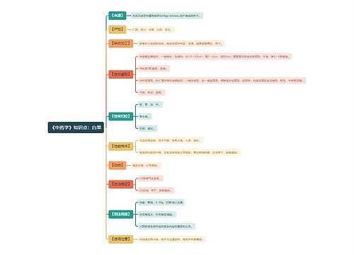 《中药学》知识点：白果