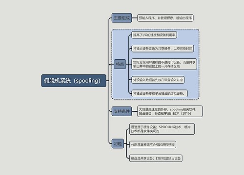 计算机考试知识假脱机系统（spooling）思维导图