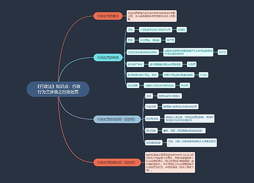 《行政法》知识点：行政行为三步曲之行政处罚