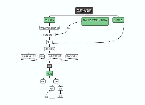 医院就医流程图