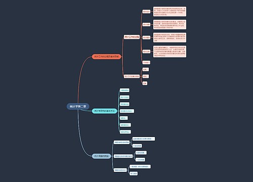 统计学第二章思维导图