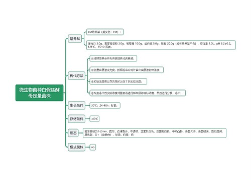 微生物菌种白假丝酵母定量菌株思维导图