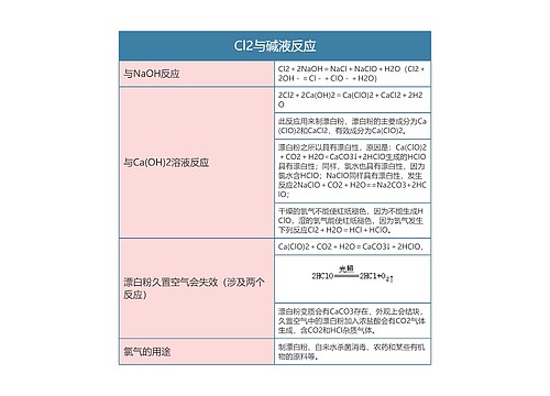 高中化学必修一Cl2与碱液反应思维导图