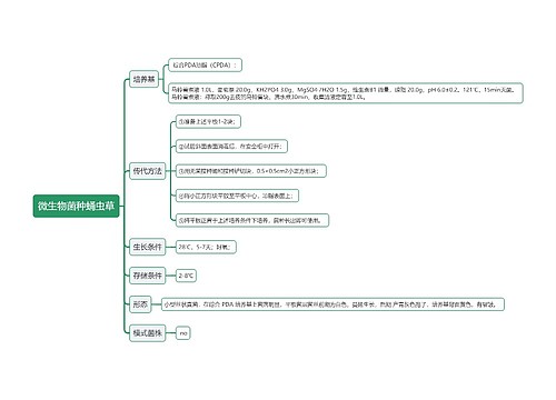 微生物菌种蛹虫草思维导图