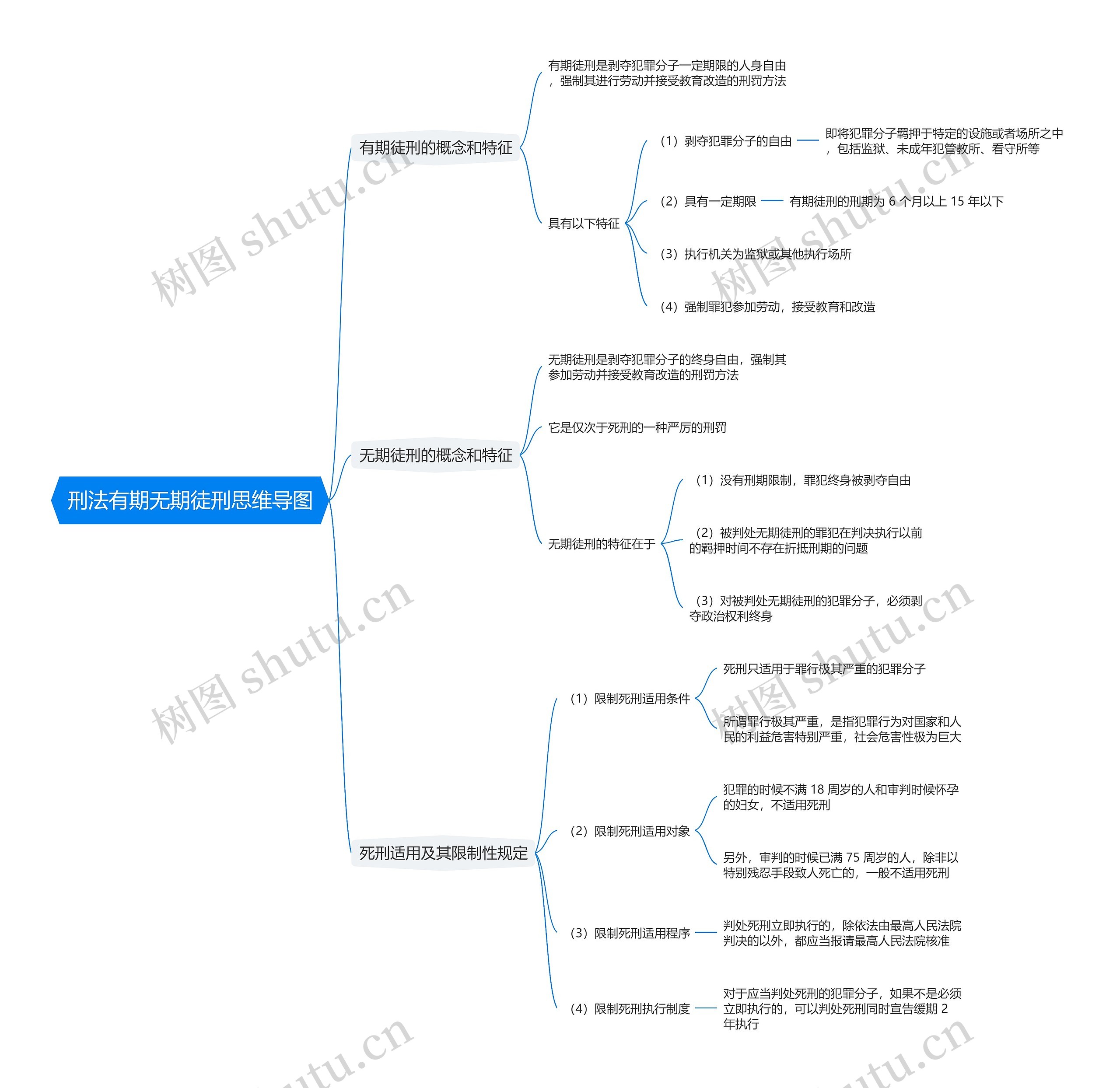 刑法有期无期徒刑思维导图