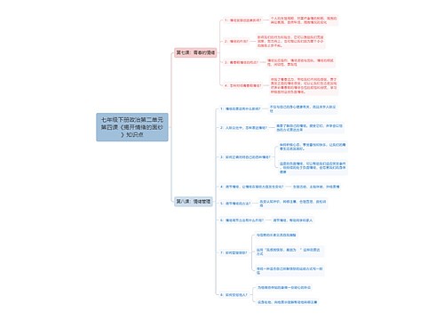 七年级下册政治第二单元第四课《揭开情绪的面纱》知识点