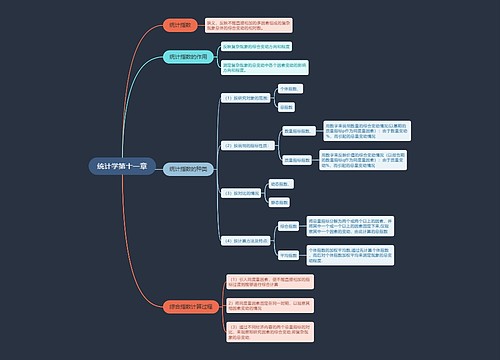 统计学第十一章思维导图