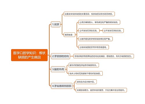 医学口腔学知识：楔状缺损的产生病因思维导图