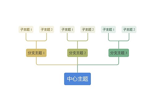 莫兰蓝绿主色彩虹向上树形图主题模板