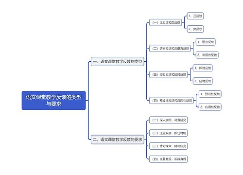 语文课堂教学反馈的类型与要求