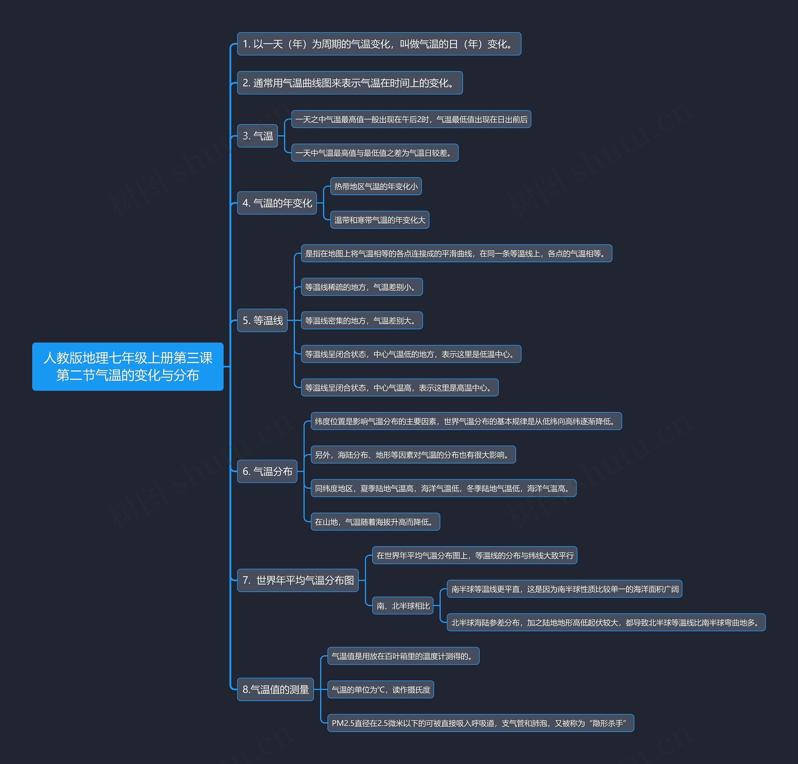 人教版地理七年级上册第三课第二节气温的变化与分布思维导图