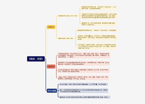 《晚安，月亮》思维导图