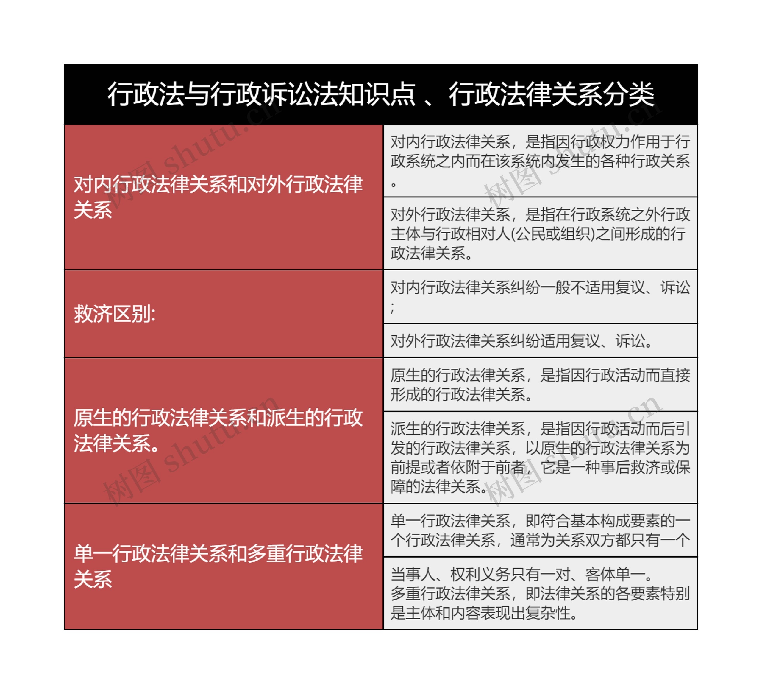 行政法与行政诉讼法知识点 、行政法律关系分类