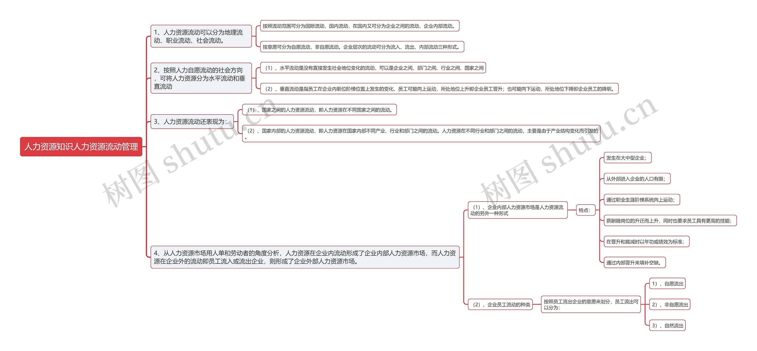 人力资源知识人力资源流动管理