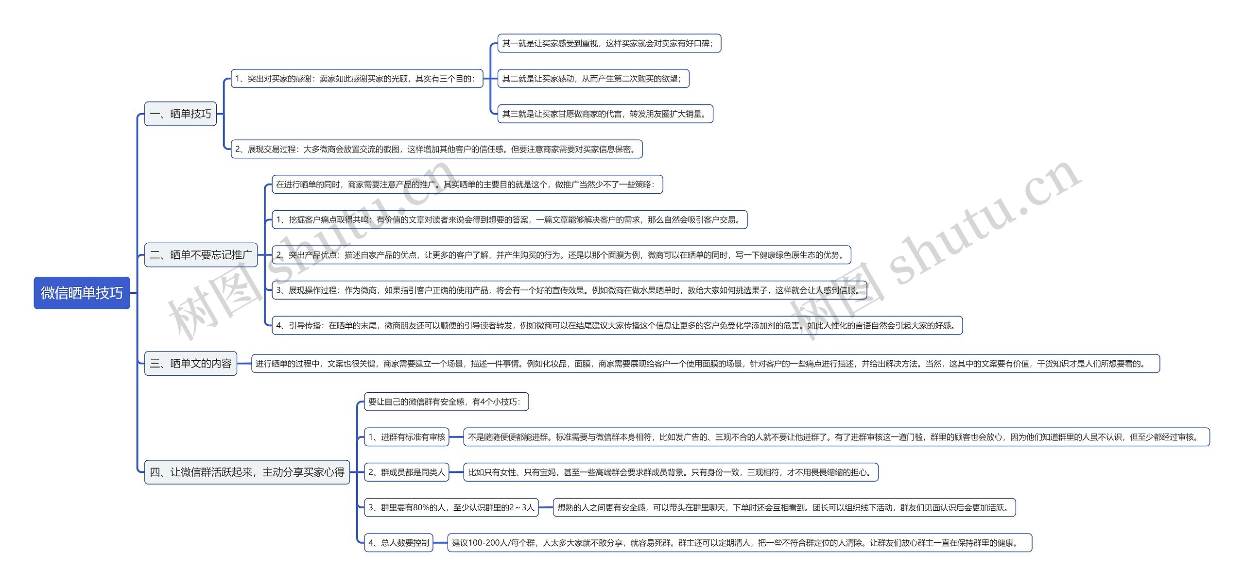 微信晒单技巧思维导图