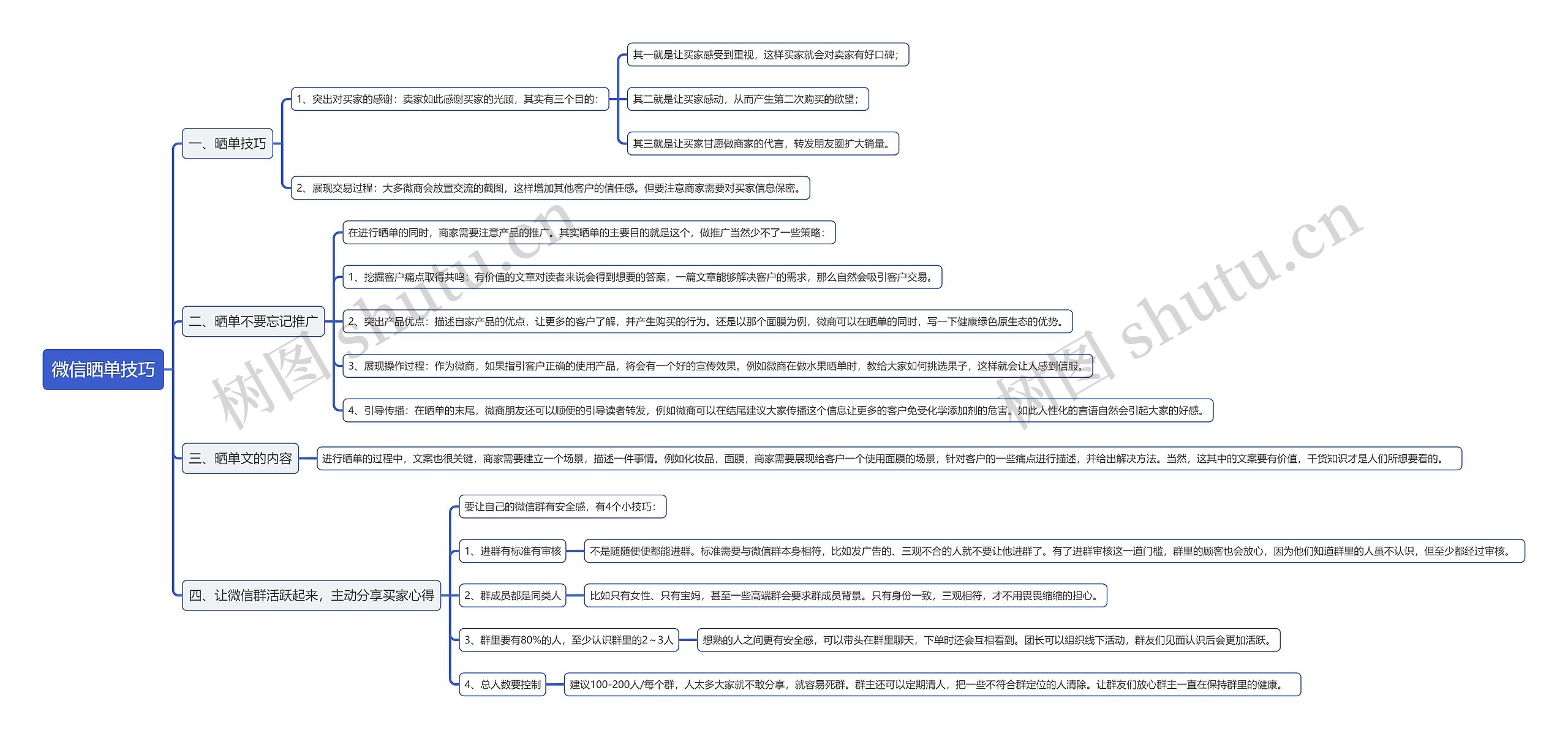 微信晒单技巧思维导图高清图 微信晒单技巧思维导图