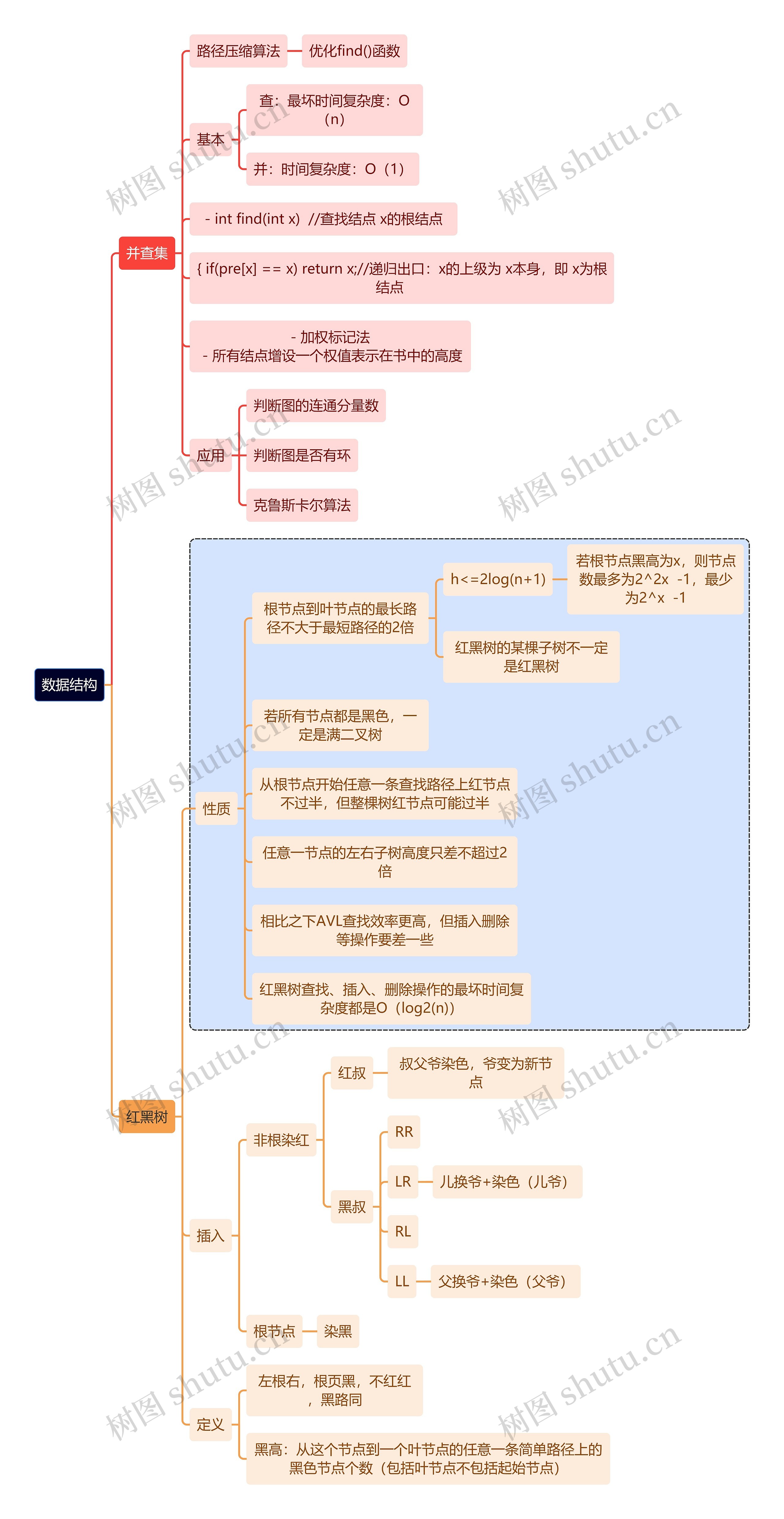 计算机知识数据结构思维导图