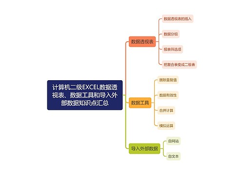 计算机二级EXCEL数据透视表、数据工具和导入外部数据知识点汇总思维导图