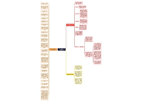 （干货）动画制作工作内容及岗位职责思维导图