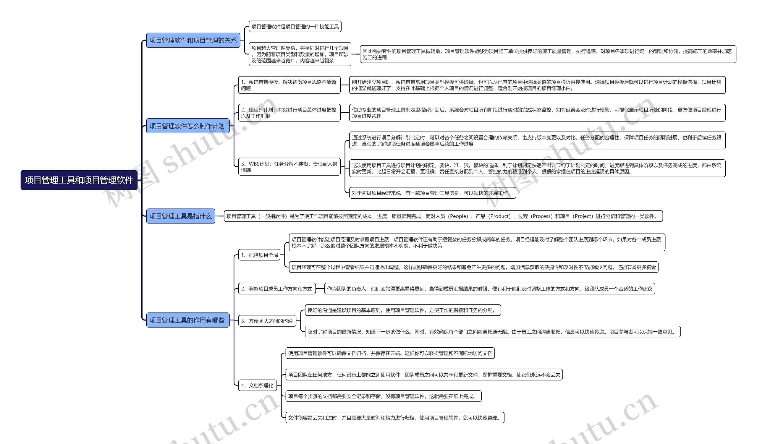 项目管理工具和项目管理软件思维导图高清图 项目管理工具和项目管理软件思维导图