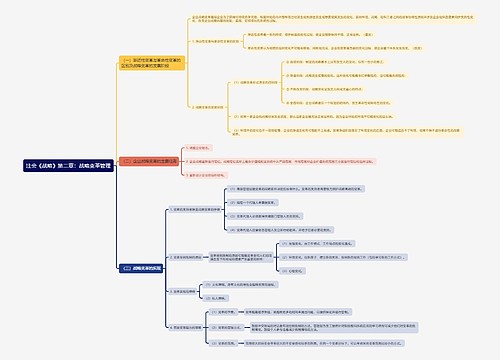 注会《战略》第二章：战略变革管理思维导图