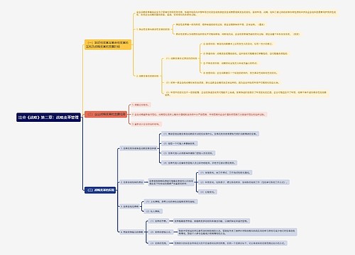 注会《战略》第二章:战略变革管理思维导图