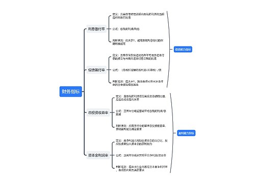 财务指标树形图