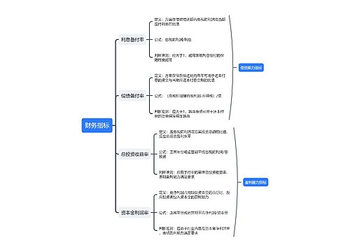 财务指标树形图 财务指标树形图