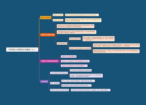 马克思主义原理知识点整理（九 ）