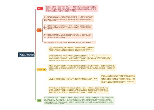《必然》读后感思维导图
