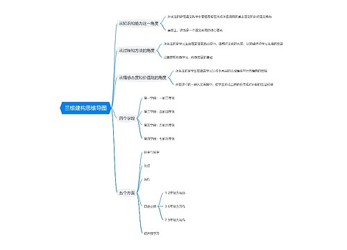 三维建构思维导图