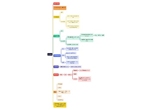 计算机知识TCP协议思维导图