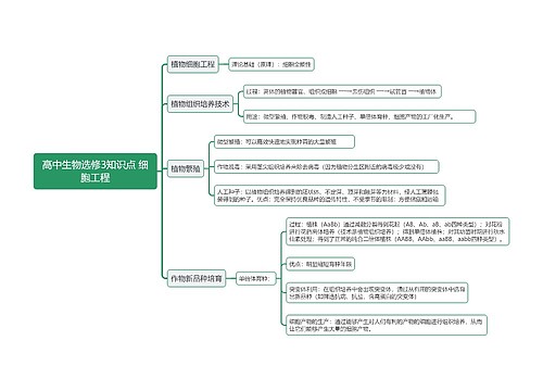 高中生物选修3知识点 细胞工程