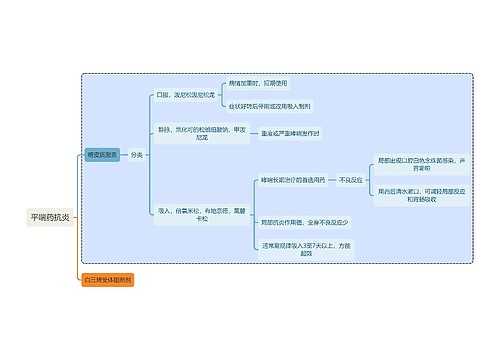 医学平喘药抗炎思维导图