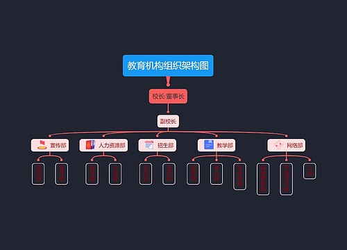 教育机构组织架构图样式模板