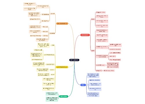 医学知识肺通气功能的评价思维导图