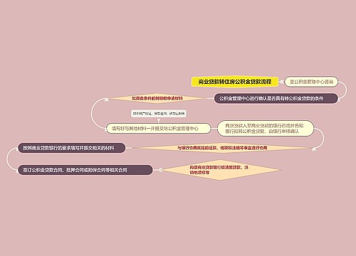 商业贷款转住房公积金贷款流程