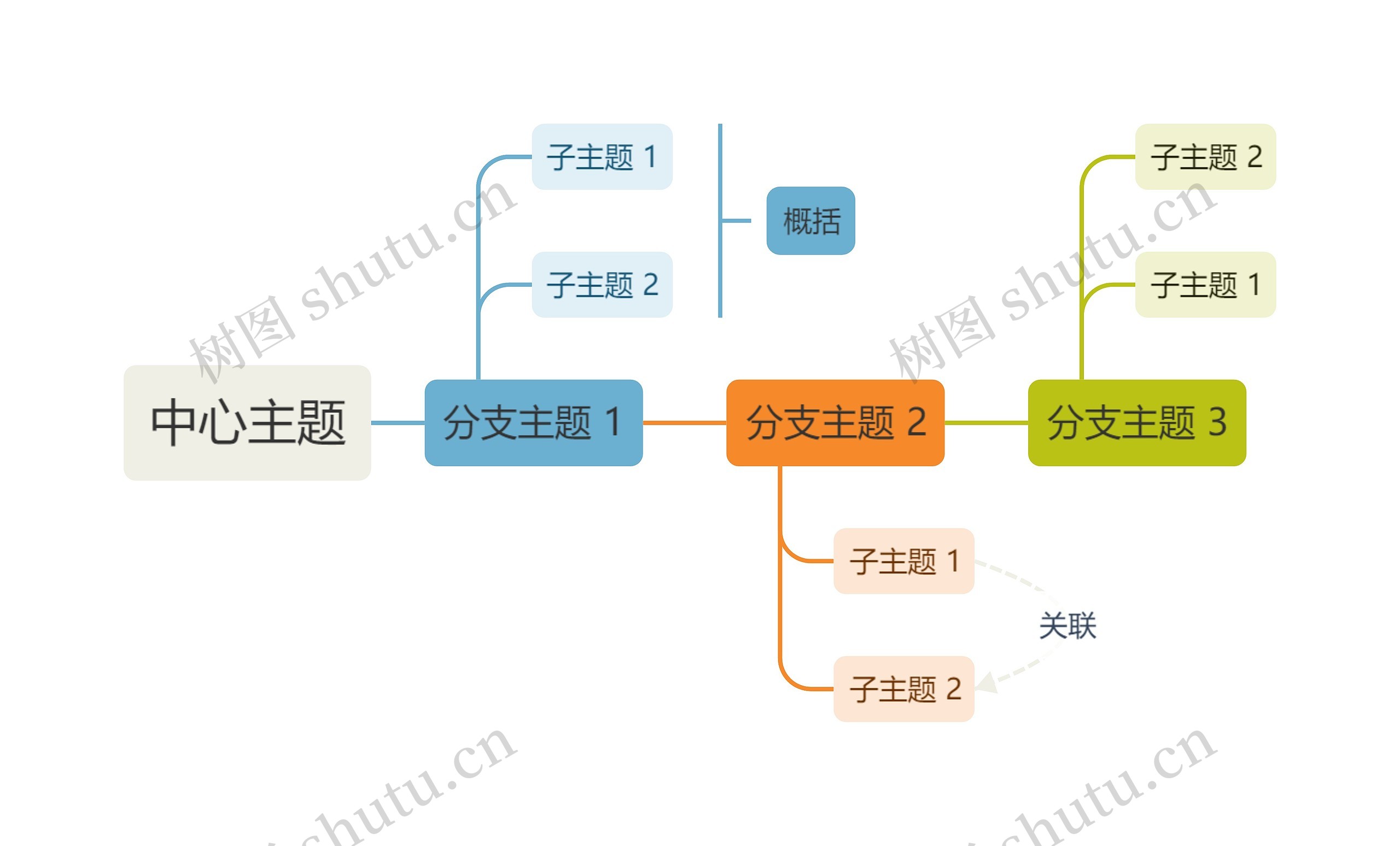 活力清爽彩红色时间轴主题思维导图