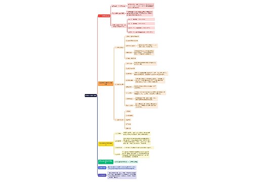 《计算机二级概述知识》思维导图