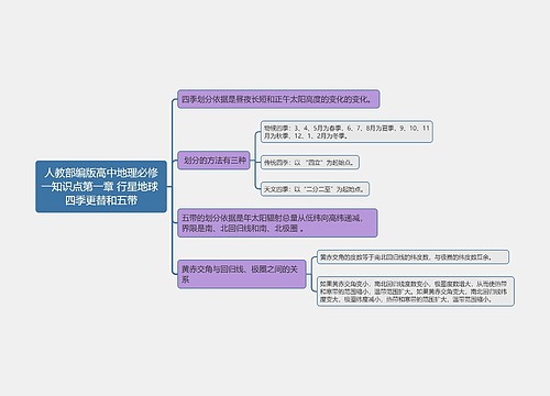 人教部编版高中地理必修一知识点第一章 行星地球 四季更替和五带