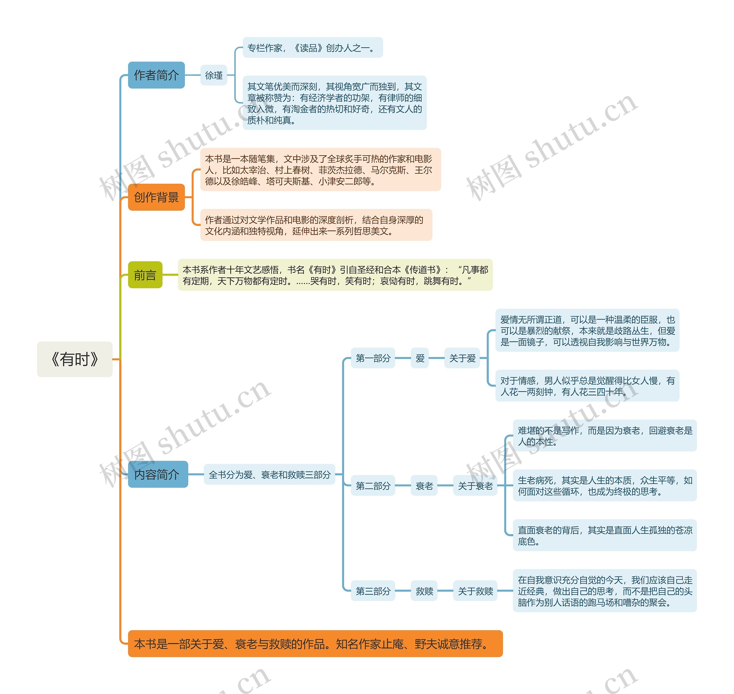《有时》思维导图