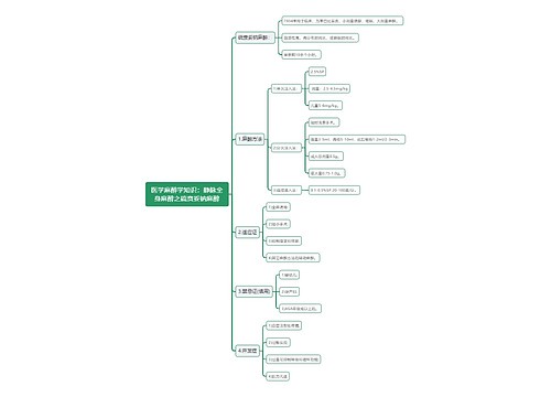 医学麻醉学知识：静脉全身麻醉之硫贲妥钠麻醉思维导图