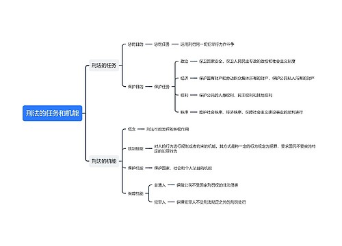 刑法的任务和机能思维导图