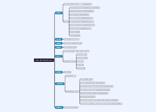 计算机二级VFP知识点SQL命令思维导图