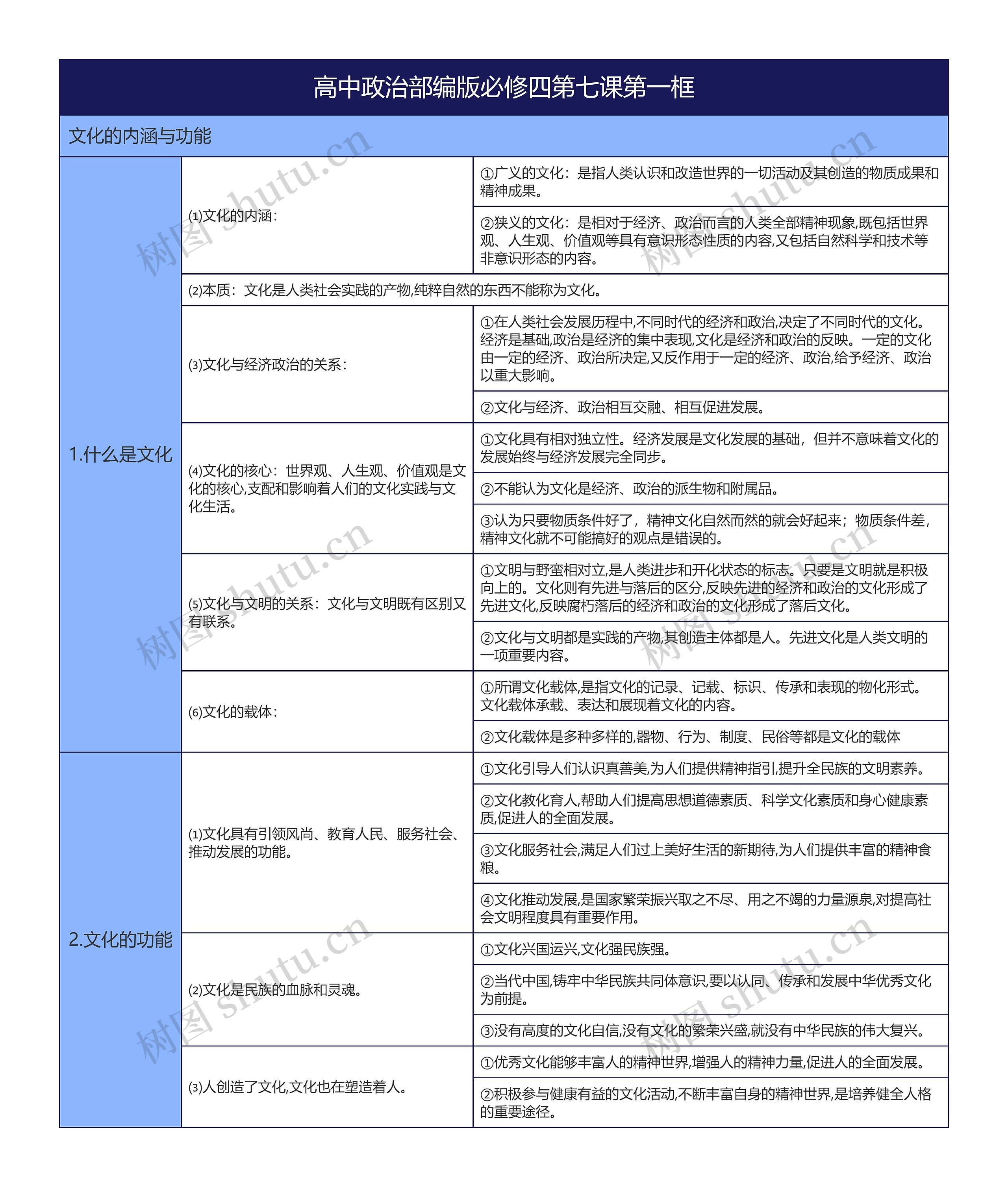 高中政治部编版必修四第七课第一框