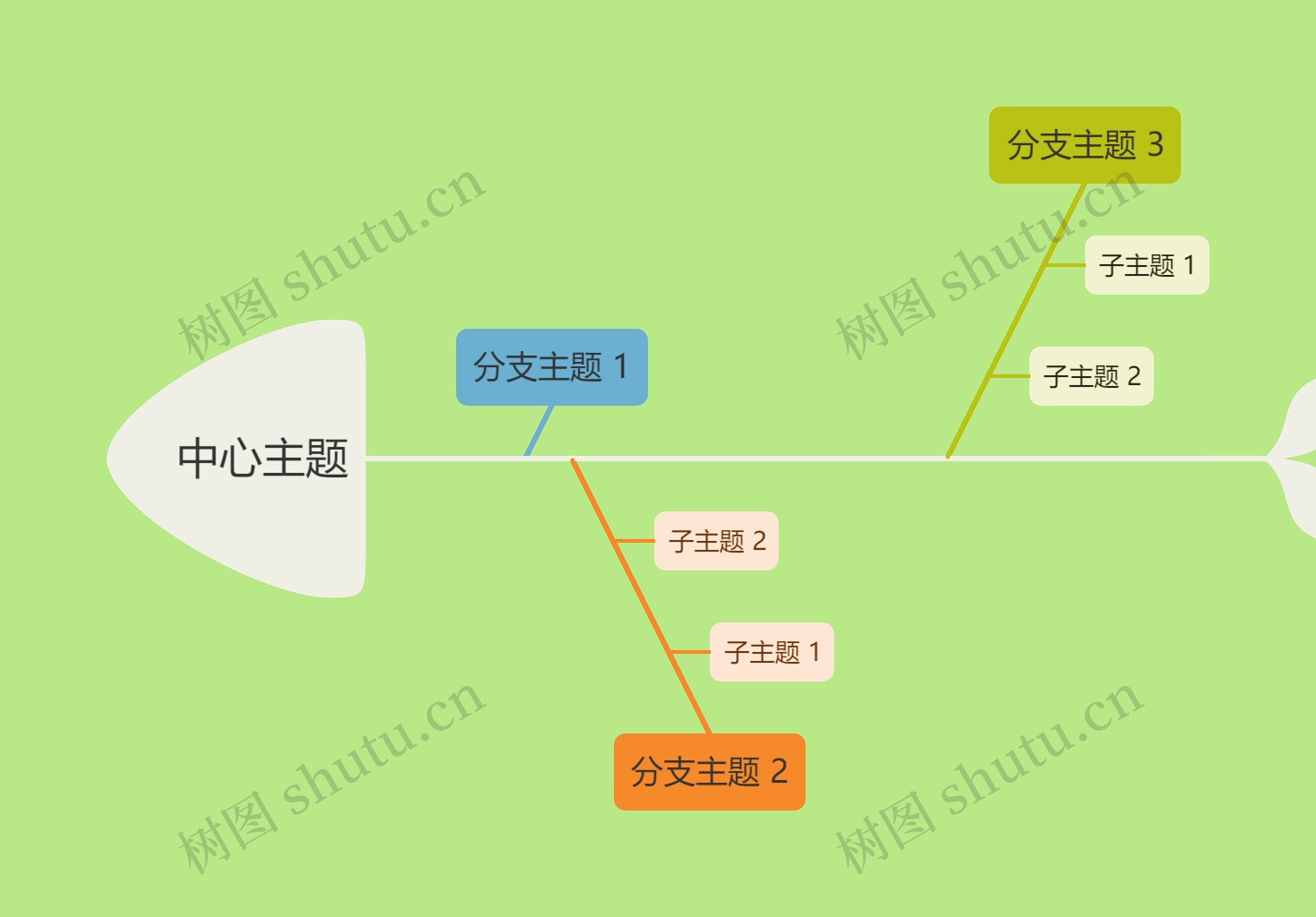 简约色系中心主题鱼骨图